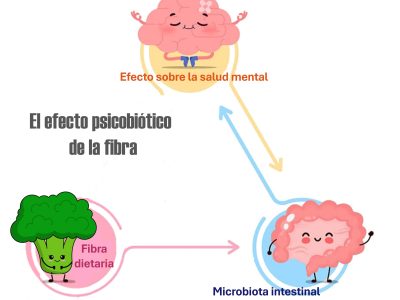 Fibras psicodélicas; ¿cómo modificar nuestro estado de ánimo comiendo saludable?